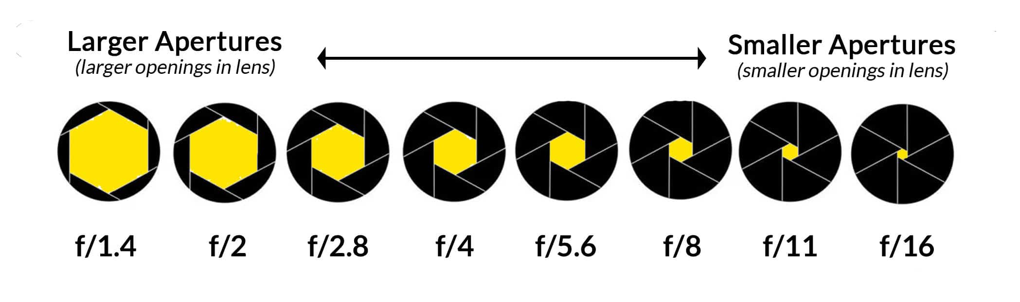 Exposure Triangle 3